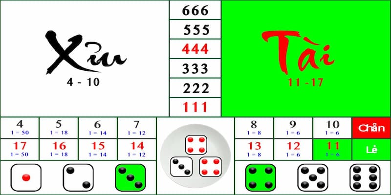 Cách đặt cược Tài Xỉu GO88 chiến thuật tăng tỷ lệ thắng